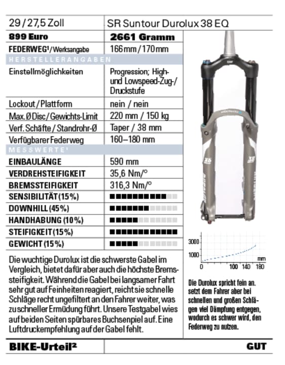 SR Suntour Durolux 38 EQ