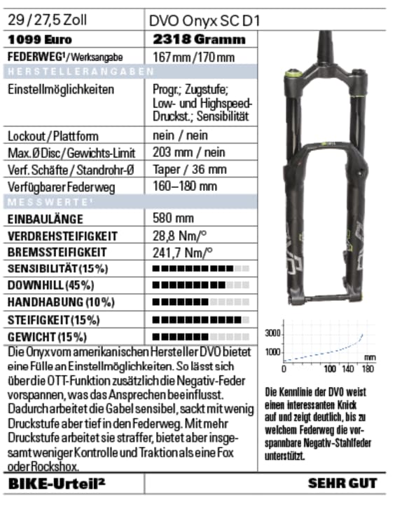 DVO Onyx SC D1