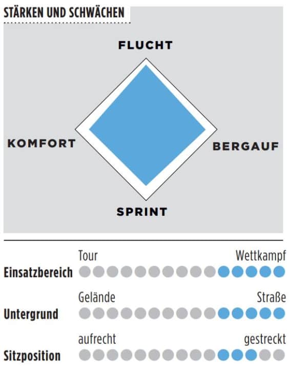 Stärken, Schwächen und weitere Details zum Pinarello Dogma F.