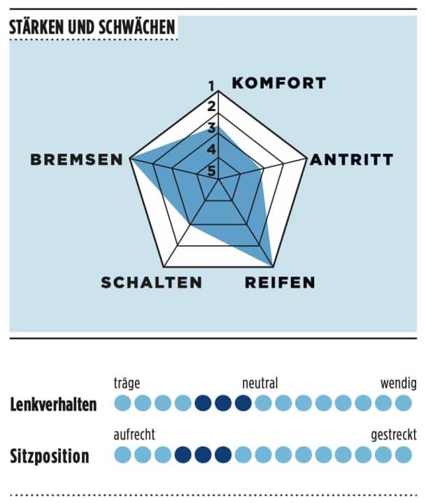 Charakteristik Radon Regard 10.0