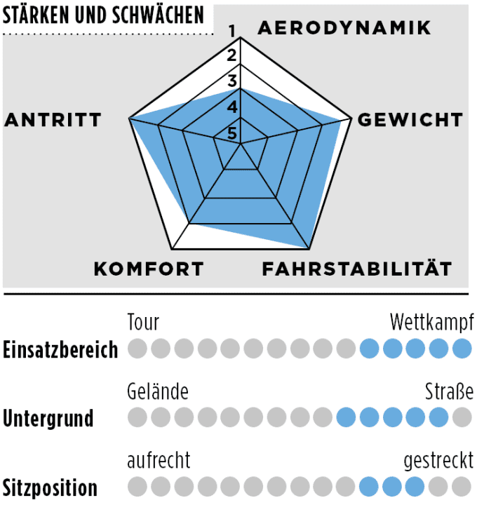  | Grafik: TOUR