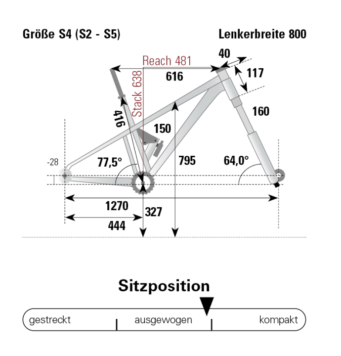 Geometrie Levo 4