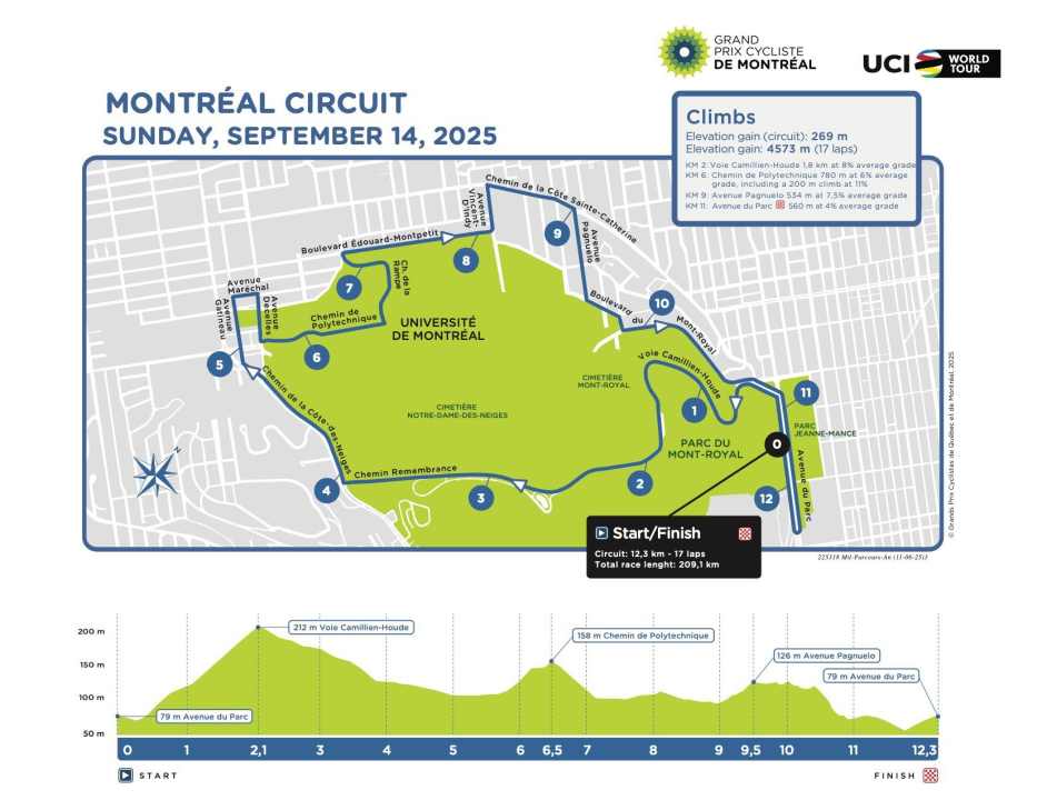 [[Image]]

Strecke & Höhenprofil des Grand Prix Cylcliste de Montreal 2025